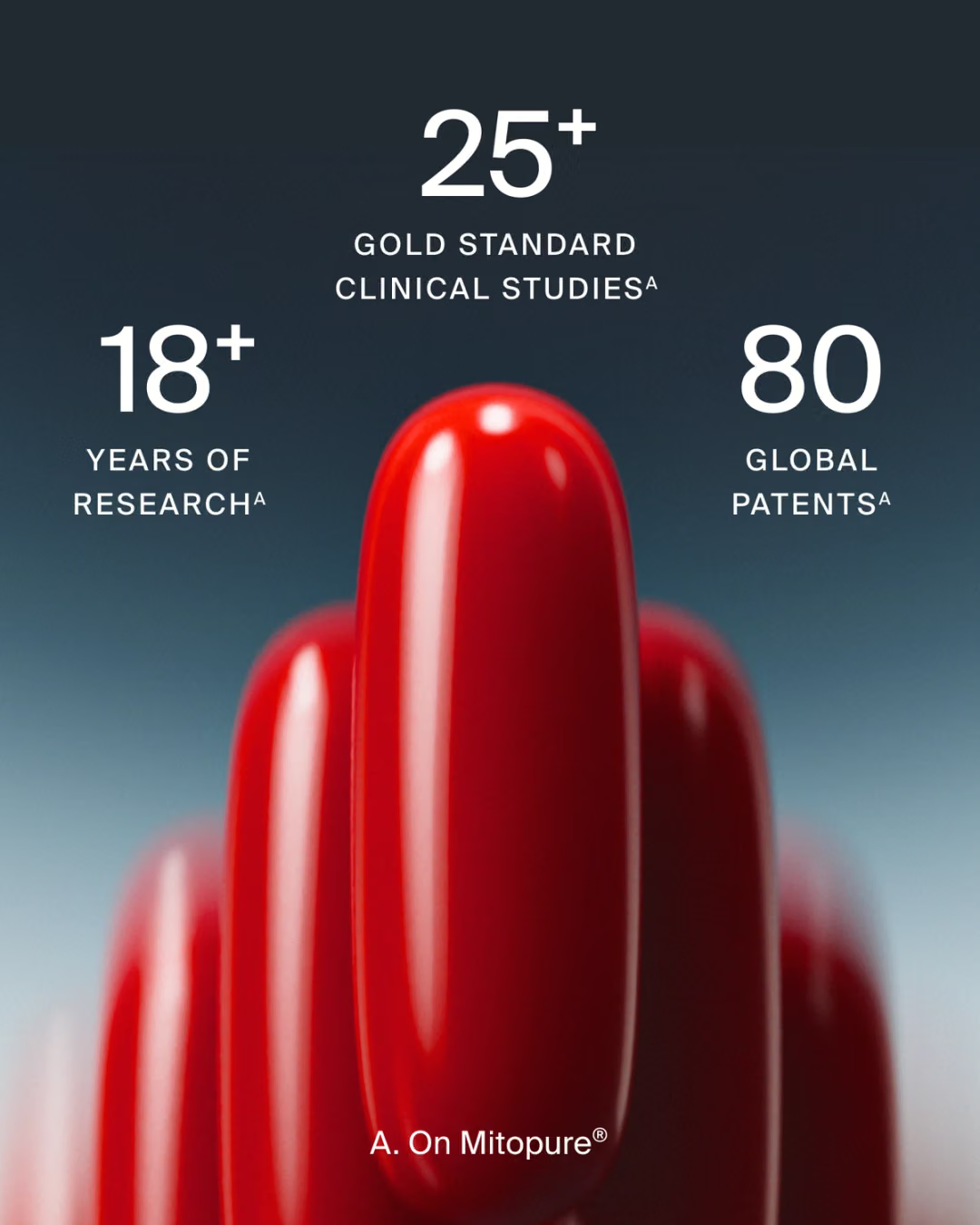 Mitopure Softgels